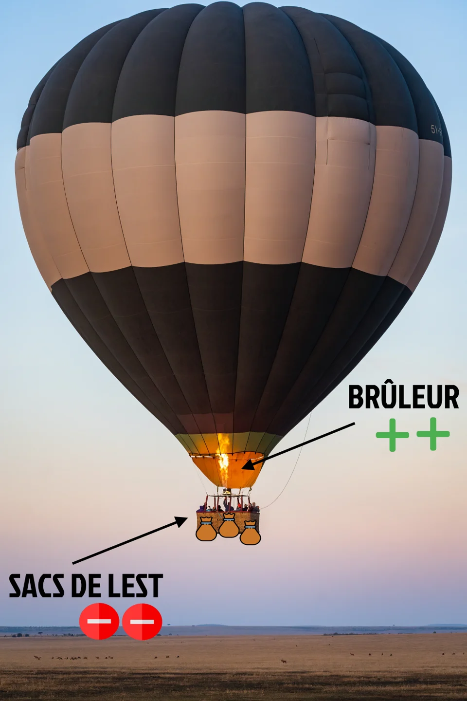 Métaphore de la montgolfière : sacs de lest et brûleur de la préparation mentale